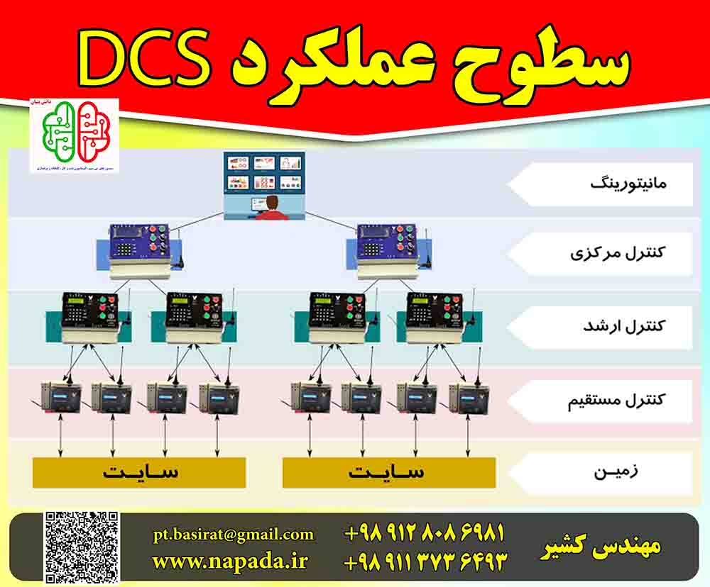 سطوح عملکرد DCS