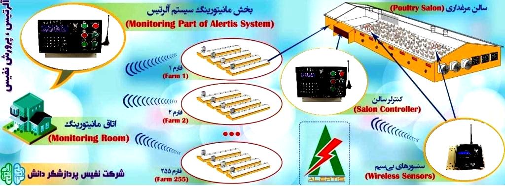 Monitoring system for poultry smart control model M900